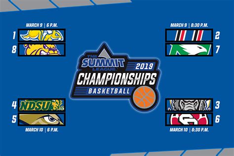 Men's Summit League Basketball Tournament Field Set