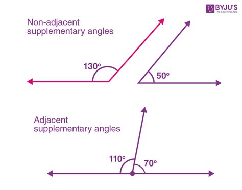 Example of supplementary angle - chlistmuscle