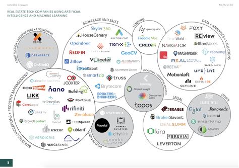 Artificial Intelligence + Machine Learning: Current Applications in ...