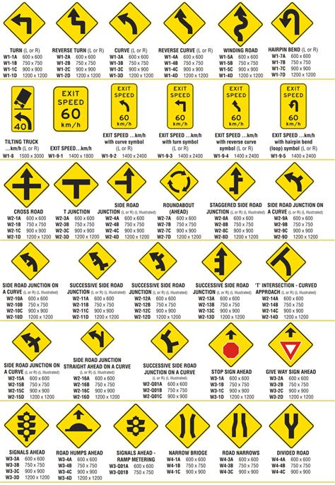 Warning Signs | Traffic Control Supplies