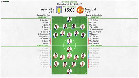 Aston Villa v Man Utd - as it happened