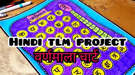 Varnamala Chart | Hindi Chart | Swar aur Vyanjan Chart | Hindi ...