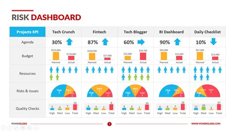 Risk Management Dashboard Template