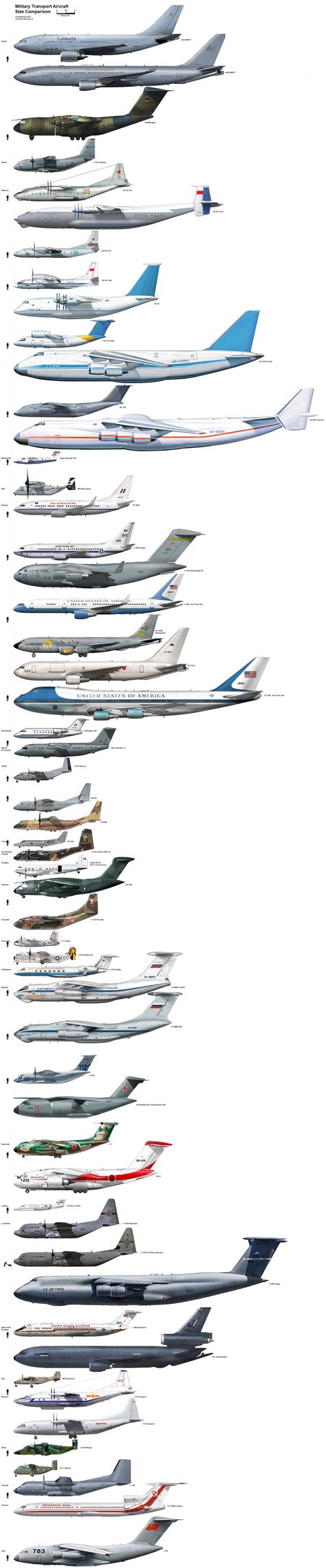 Transport Aircraft Size Comparison - Aviation Humor