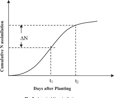 Figure 2 from Evaluation of fertigation scheduling for sugarcane using a vadose zone flow and ...