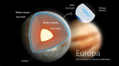 Europa: Could There Be Life On Jupiter's Icy Moon? » ScienceABC