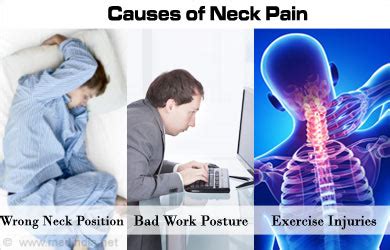 Neck Pain | Stiff Neck | Cervicalgia - Causes, Symptoms, Diagnosis, Treatment