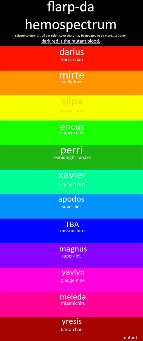 FDA:: hemospectrum chart by Karra-Uke on DeviantArt