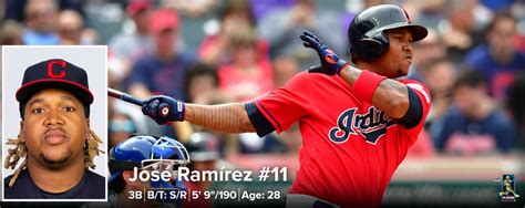 Jose Ramirez | Baseball Wiki | Fandom