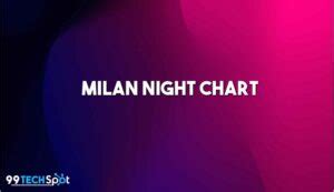 milan night chart panel chart Archives - 99techspot.in