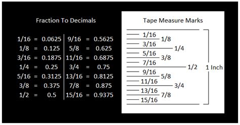 Tape Measure Reading – Teaching People to Read a Tape Measures