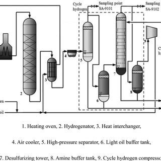 (PDF) Optimization and industrial application of recycled hydrogen ...