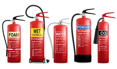 Types of Fire Extinguishers & Their Uses - LW Safety Ltd