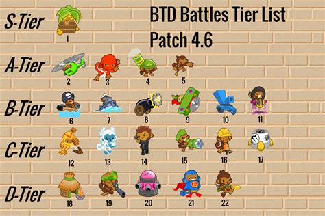 12 Btd Battles Tier List - Games Tier List