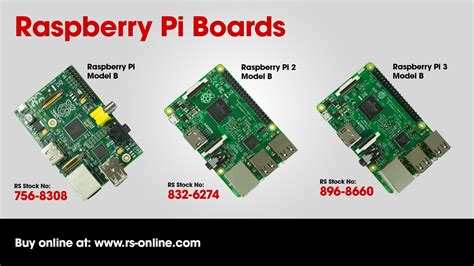 RS Components compares Raspberry Pi 2 and Raspberry Pi 3 #piday # ...