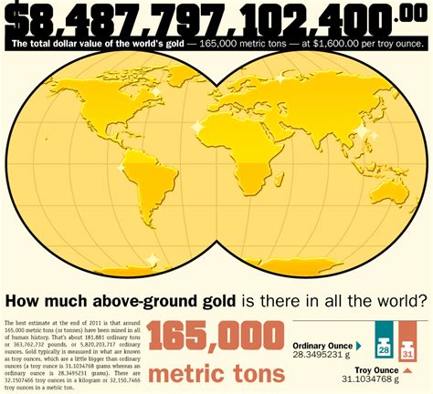 Jaque al Neoliberalismo: Todo el oro de la historia humana llega a 8,5 billones de dólares