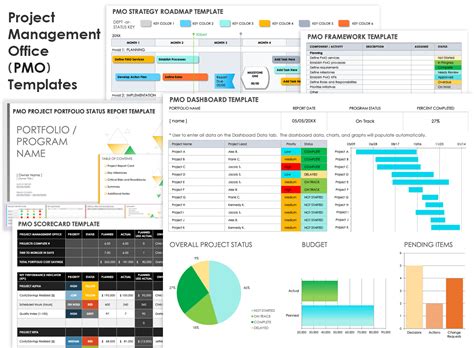 Pmo Framework Template