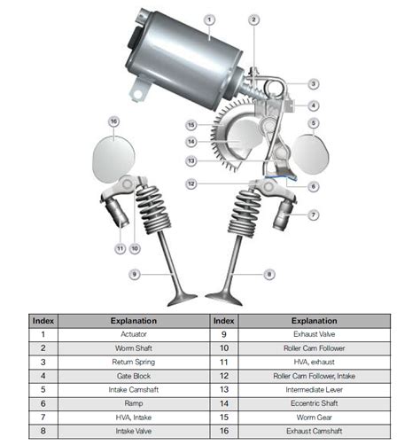 Defects of Valvetronic components - Bimmerprofs.com | NOx emulator ...