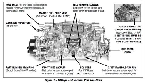 Edelbrock 1406 Calibration Chart - Lamer