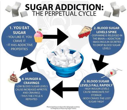 10 tips to break sugar addiction | Kits Energy Training