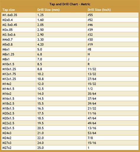 Drill and Tap Chart Metric | GTSparkplugs