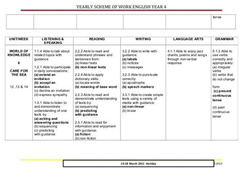 SCHEME OF WORK KSSR YEAR 4