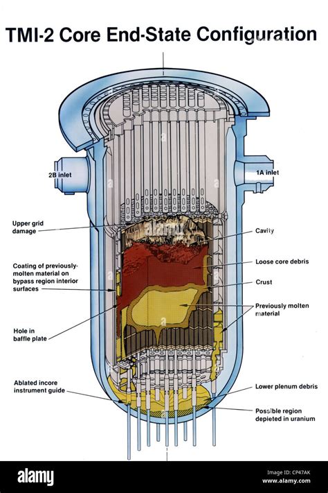 Nuclear Reactor Fission, Fusion, Breeder Britannica, 49% OFF