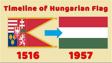 Italian Flag Vs Hungarian Flag? Quick Answer - Barkmanoil.com