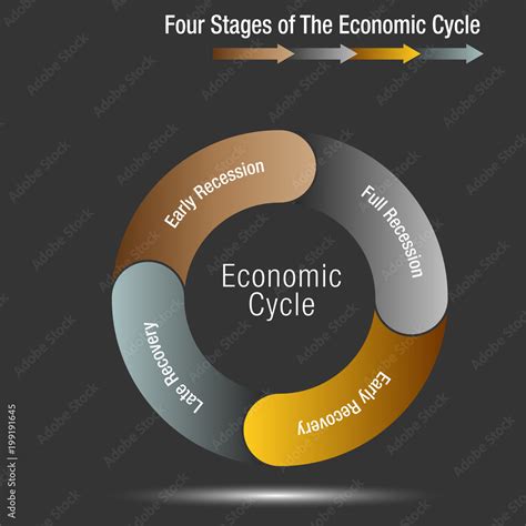 Four Stages of The Economic Cycle Chart Stock Vector | Adobe Stock