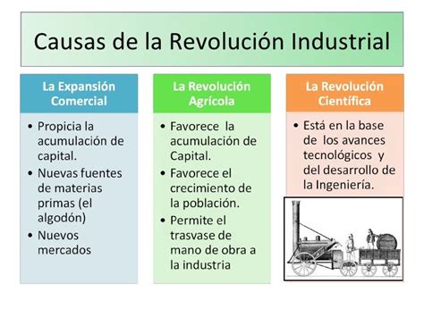 Causas Y Consecuencias Revolucion Industrial | Porn Sex Picture