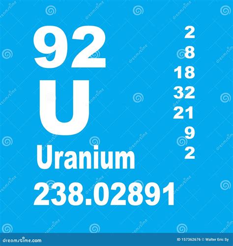 Uranium Periodic Table Of Elements Royalty-Free Stock Image ...