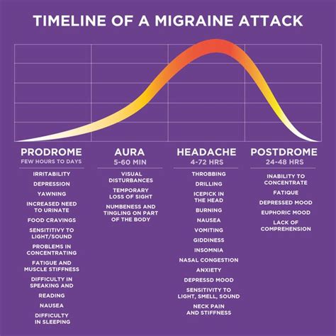 Pin on Migraine