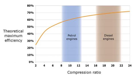 The Problem with Modern Diesel Engines - Still Running Strong