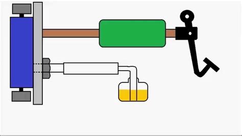 Animation | How hydraulic brake works and brake bleeding is done. - YouTube