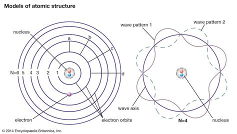 Quantum Chemistry Article