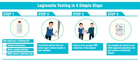 Smartwater | Legionnaires Disease & Legionella Testing Kits