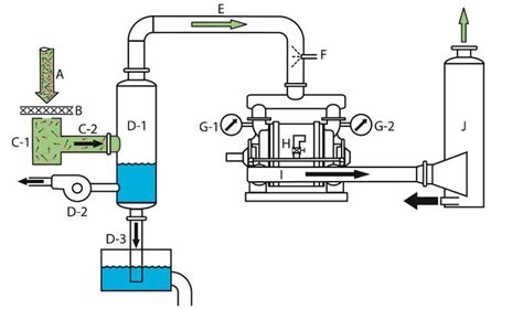 Understanding Pump Cavitation: Prevention, Causes, and the Importance of Adequate Allowance ...