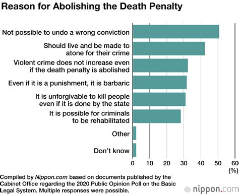 Poll Reveals More than 80% Support Death Penalty in Japan | Nippon.com