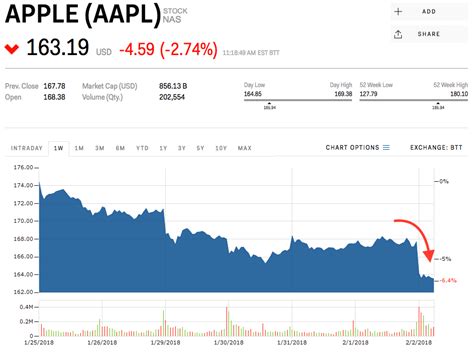 Apple proves it can still deliver profit growth despite slower iPhone ...