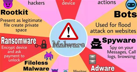 What Is Malware Definition Types And How To Protect | The Best Porn Website