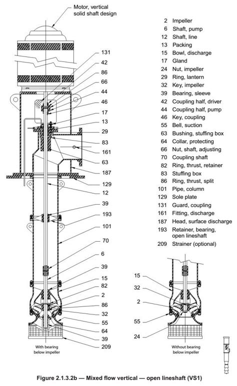 Vertical Turbine Pumps | Intro to Pumps