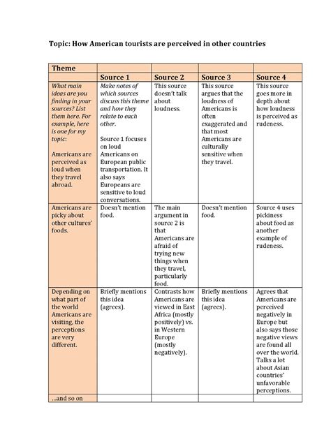 Writing the Literature Review - Writing the Literature Review - Research Guides at Eastern ...