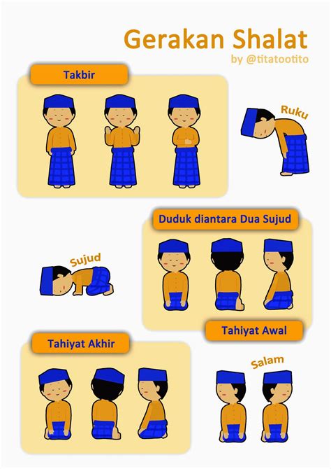 INDONESIA KU INDONESIA: Rahasia di Balik Gerakan Sholat