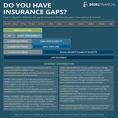 Insurance Gaps Infographic