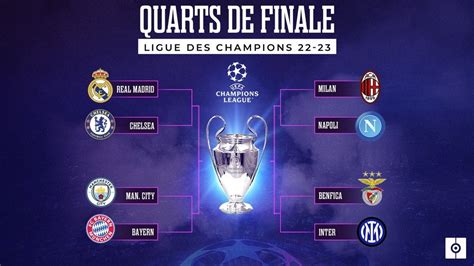 Les quarts de finale de la Ligue des champions 2022-2023