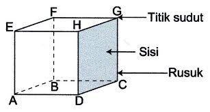 Cara Menghitung Volume Kubus - Matematika Dasar