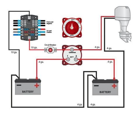 Image result for basic boat wiring #boatbuilding | Boat wiring, Boat ...