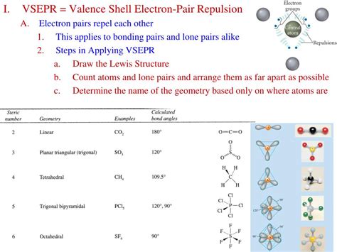 PPT - I. VSEPR = Valence Shell Electron-Pair Repulsion Electron pairs ...