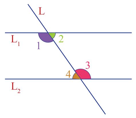 Same Side Interior Angles-Definition, Theorem & Examples - Cuemath