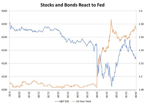 Fed talk of 2023 rate hikes spooks markets - Asia Times